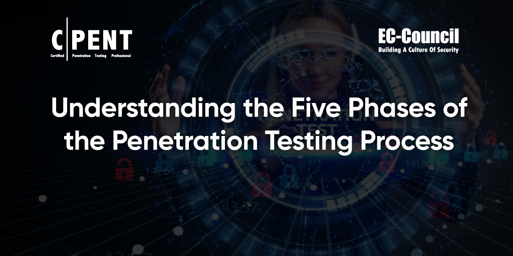 The Five Phases of Penetration Testing